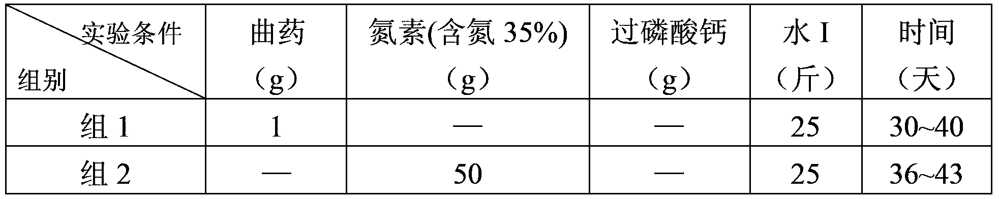 Rape cake-fermentation agricultural organic fertilizer as well as preparation method and application thereof