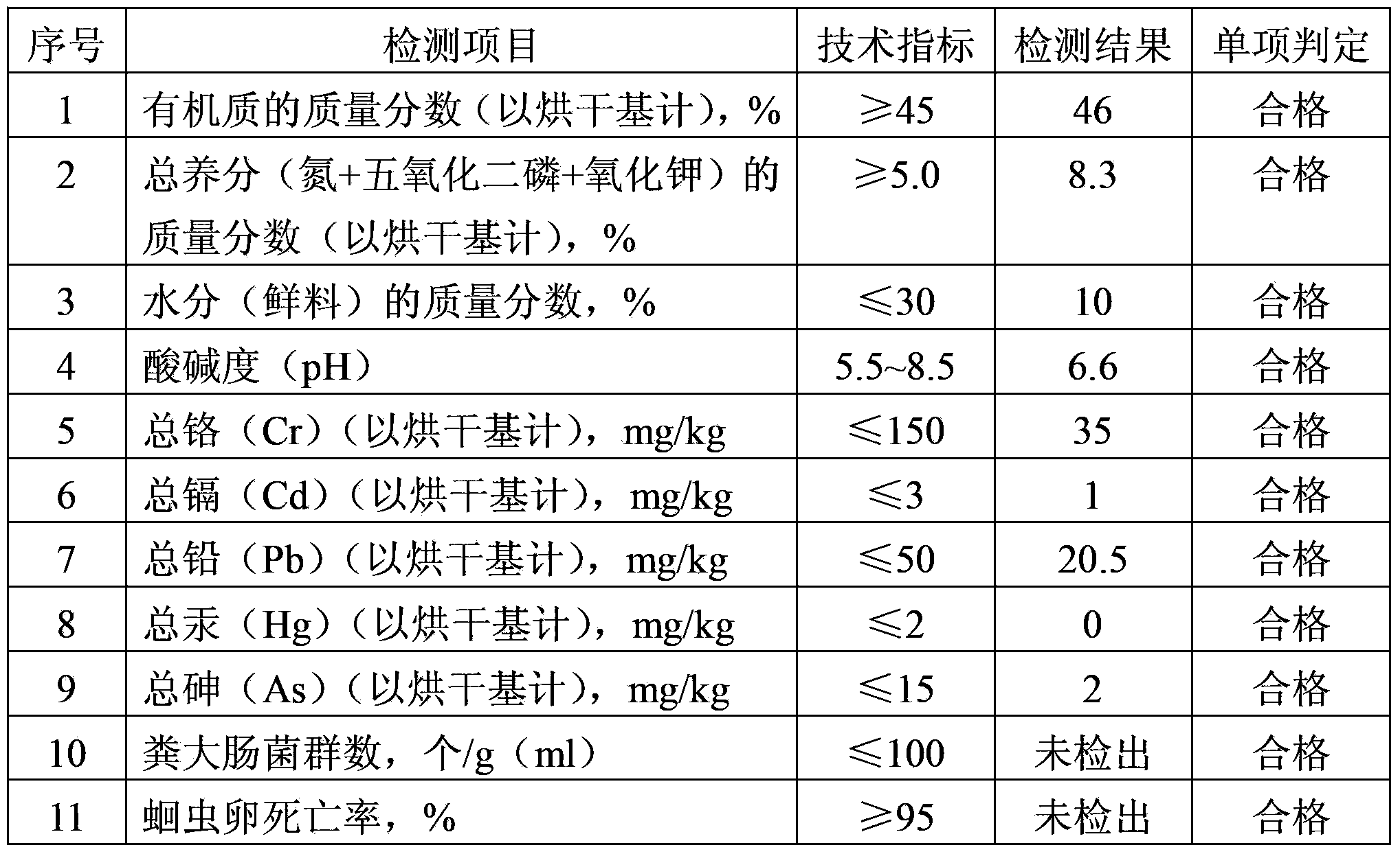 Rape cake-fermentation agricultural organic fertilizer as well as preparation method and application thereof