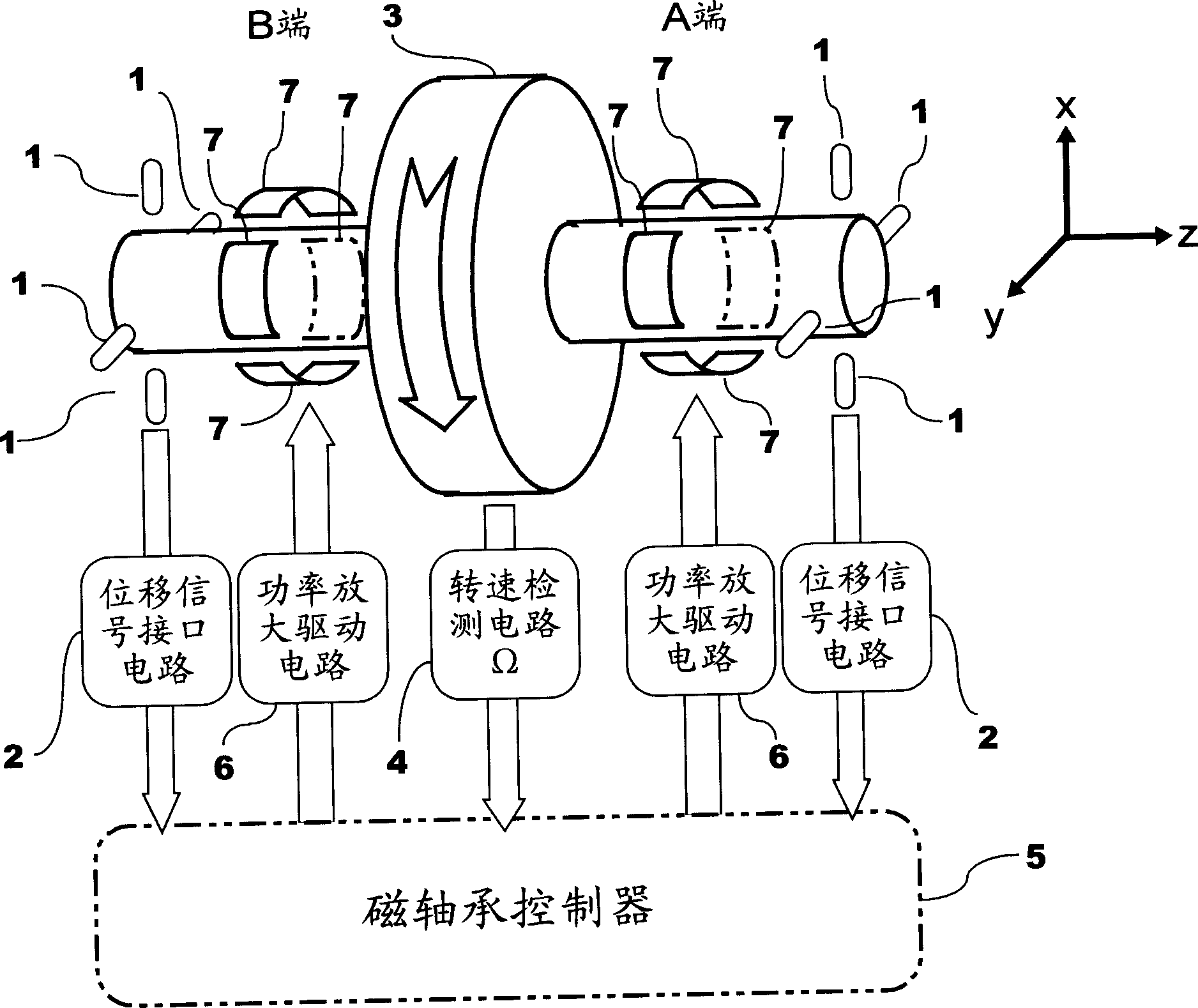 High-speed magnetic levitation flywheel stabilization control system