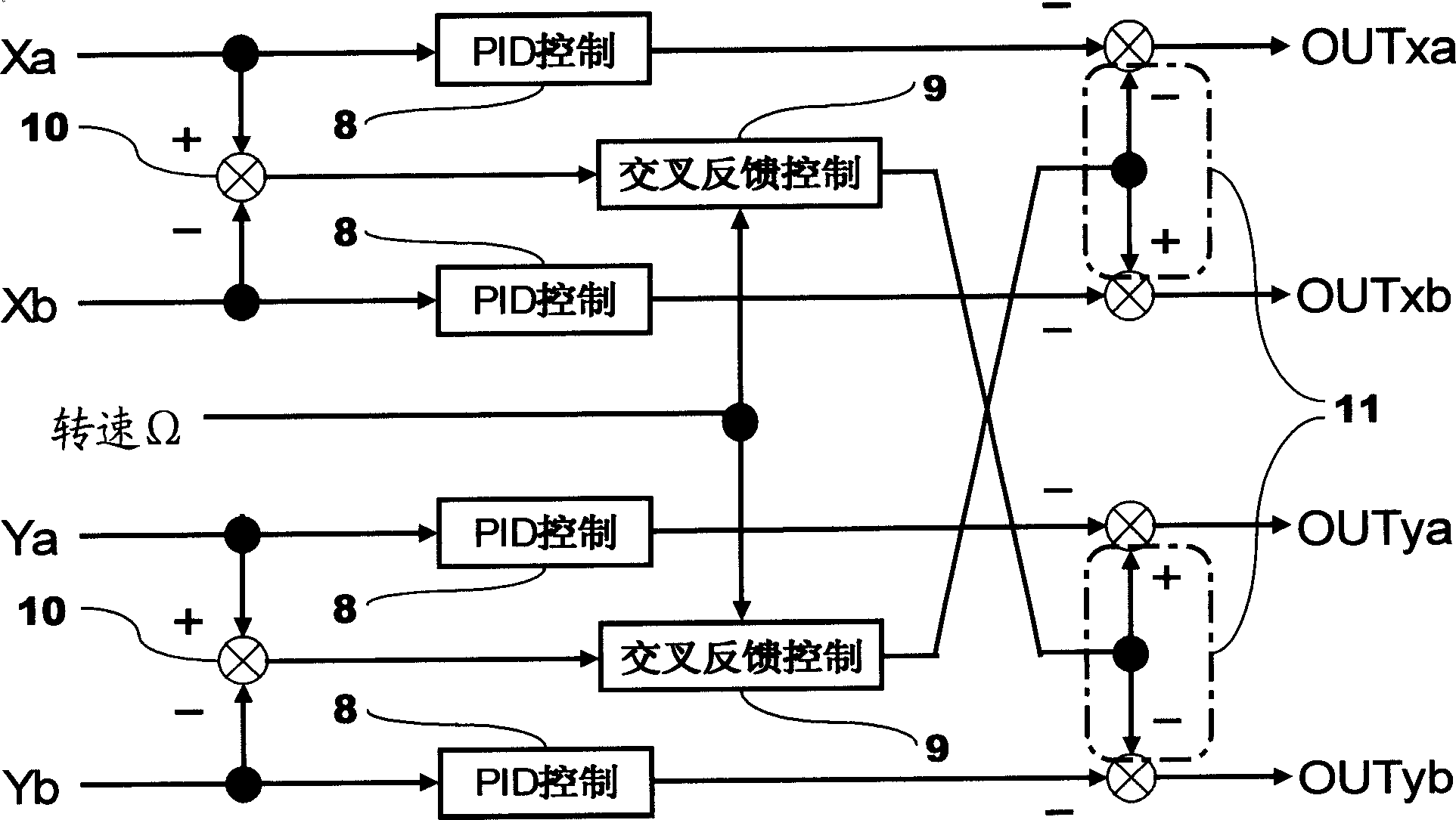 High-speed magnetic levitation flywheel stabilization control system