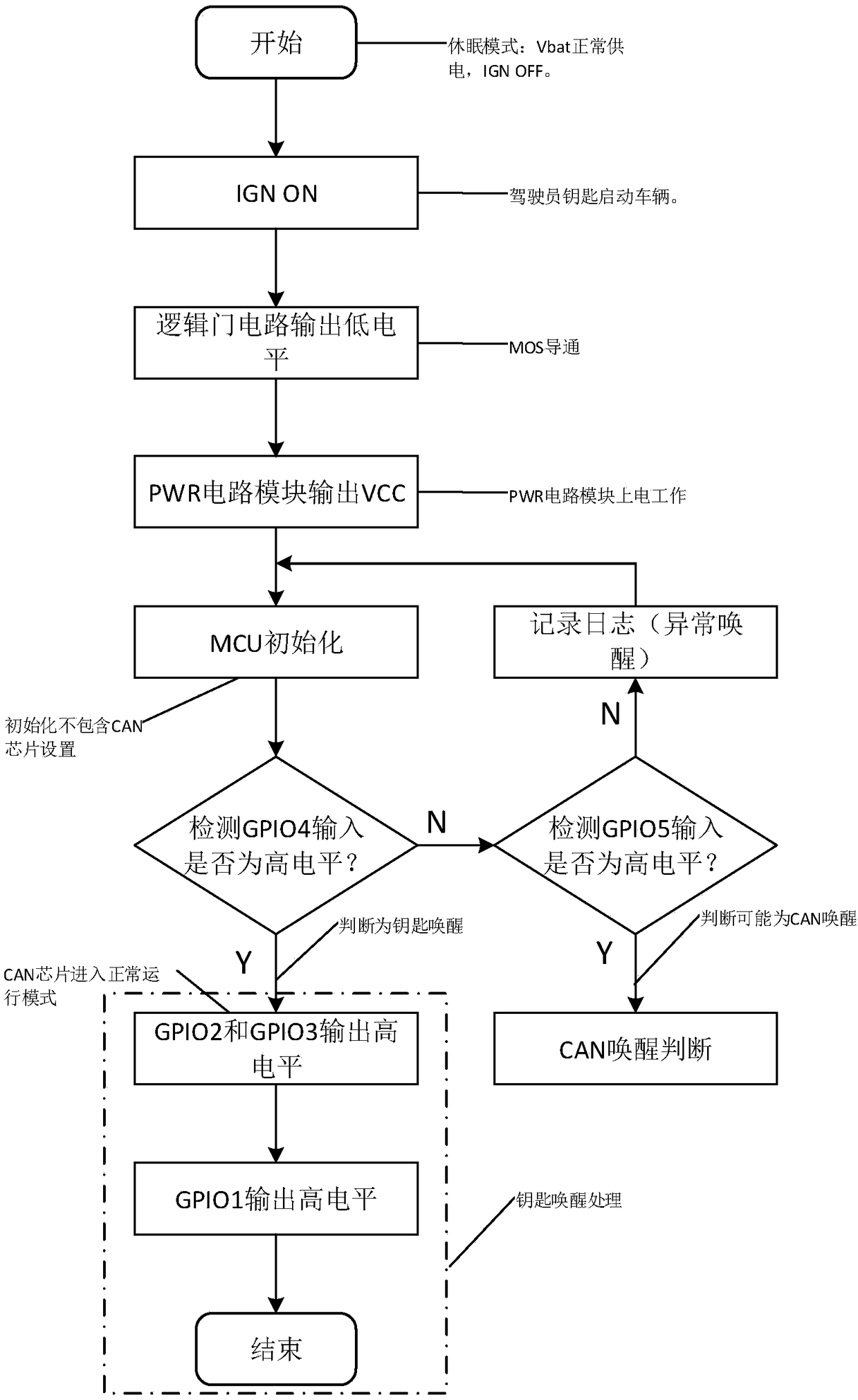 Electric vehicle controller sleep wake-up system and control method thereof