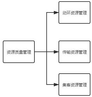 Mobile network resource management system based on cloud computing