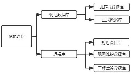 Mobile network resource management system based on cloud computing