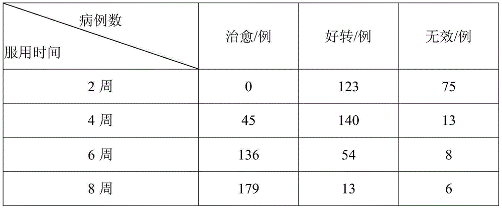 Composition for reducing uric acid and application thereof