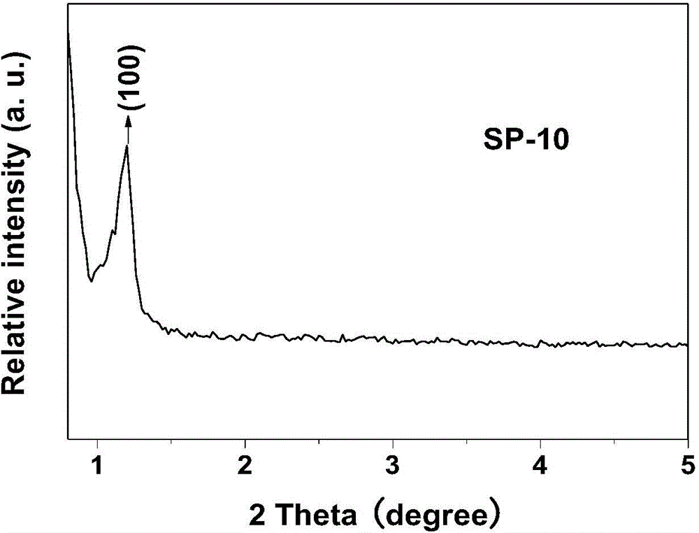 Method used for taking pollen and triblock copolymer as templates for synthesizing of mesoporous silica microspheres