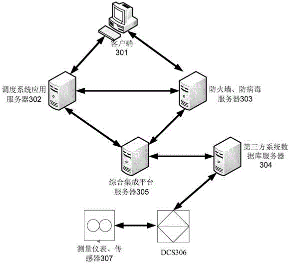 Scheduling method, server and system of combined heat and power generation system of fire coal thermal power plant