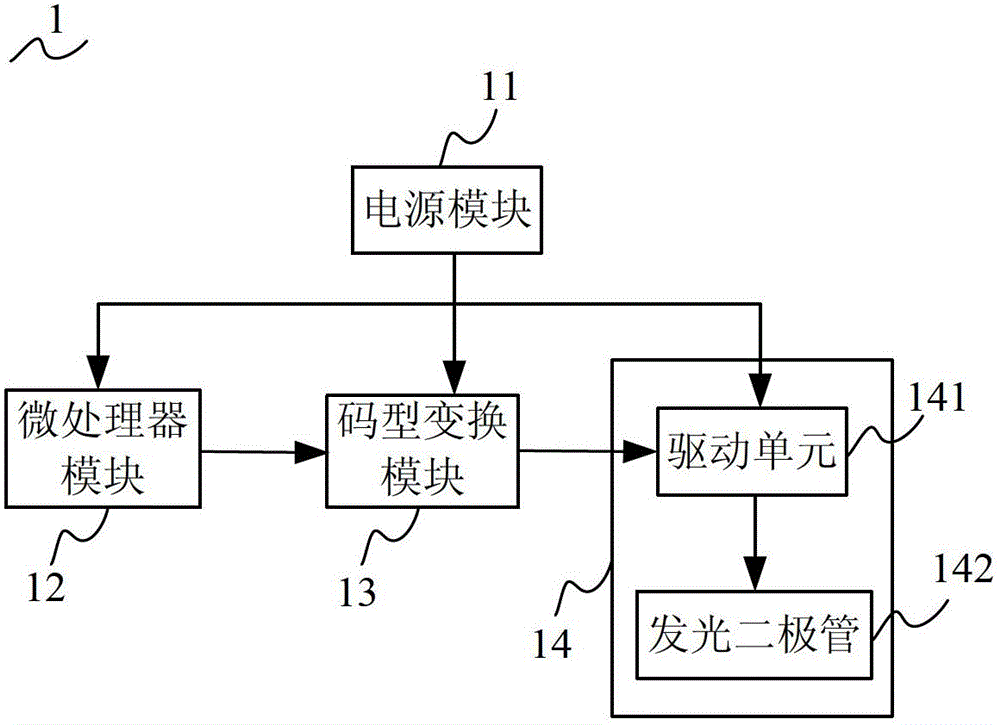 LED lamp intrusion alarm based on visible light communication