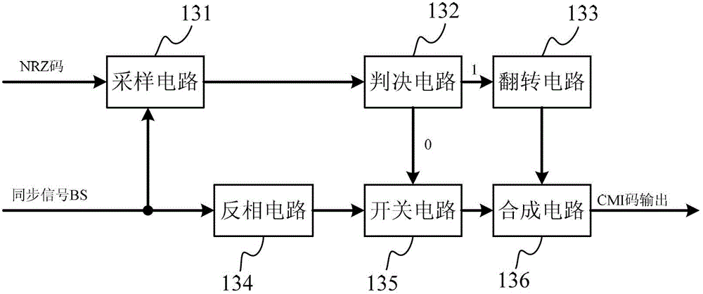 LED lamp intrusion alarm based on visible light communication