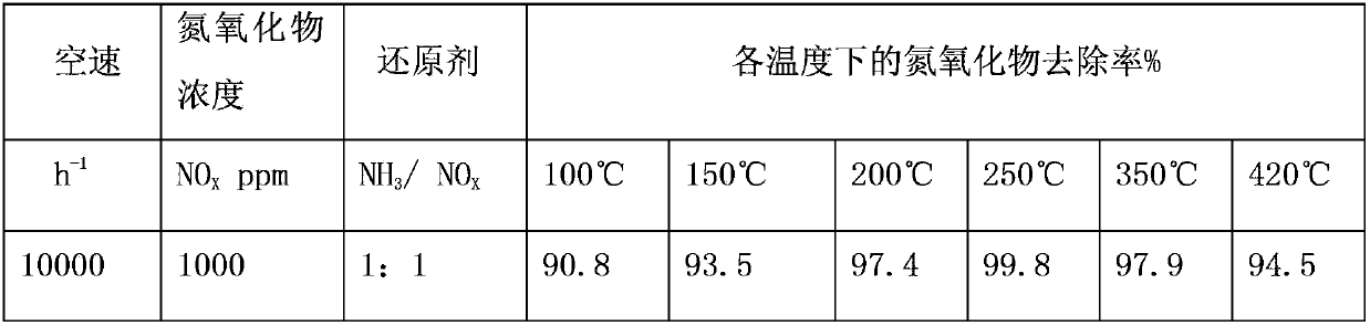 Preparation method of foaming stainless steel plate, and preparation method of heat-engine plant denitration catalyst