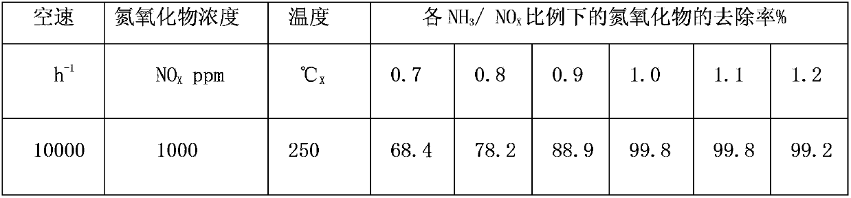 Preparation method of foaming stainless steel plate, and preparation method of heat-engine plant denitration catalyst