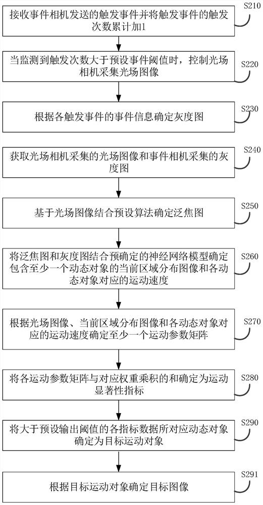 Cross-scale adaptive mapping light field imaging method