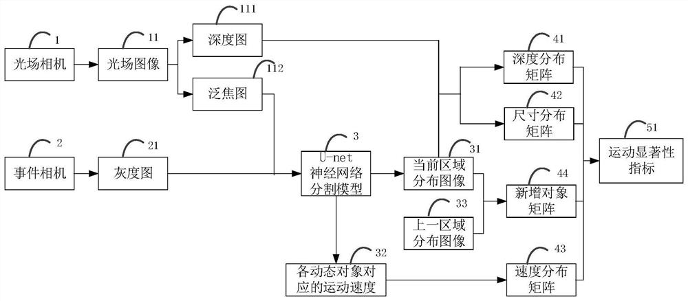 Cross-scale adaptive mapping light field imaging method