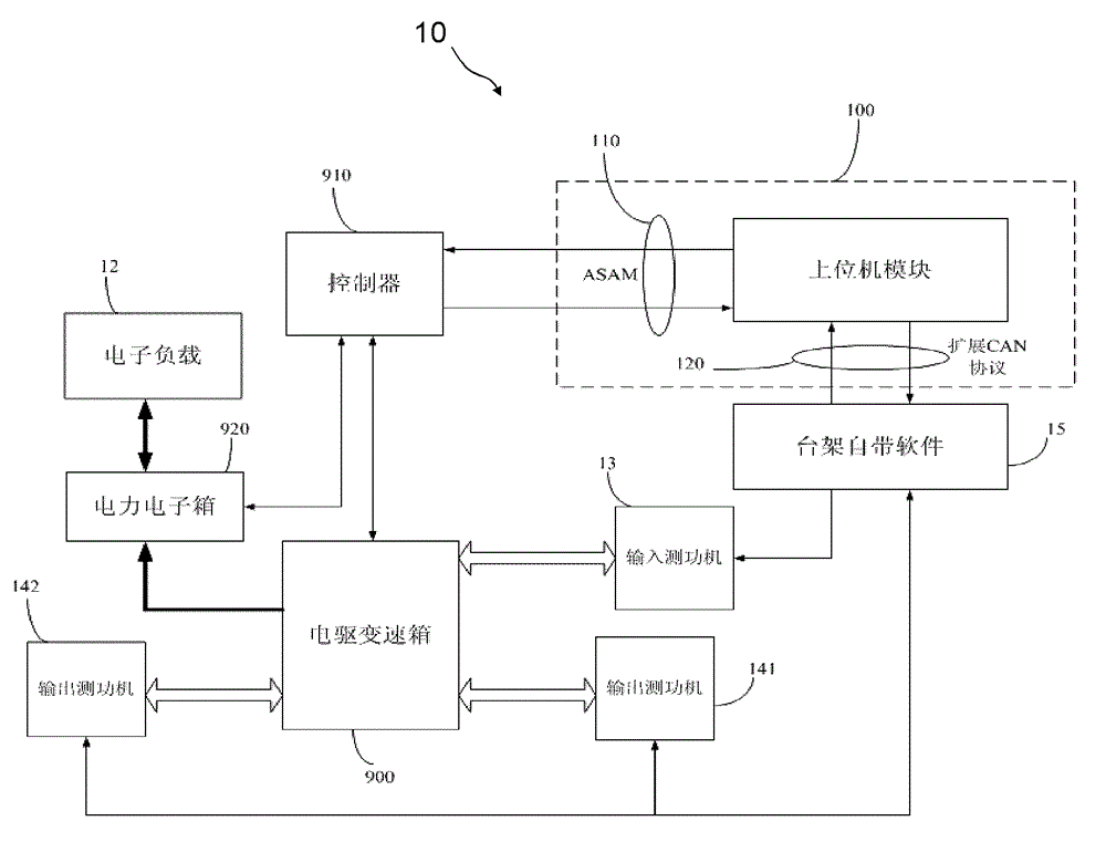 Testing system of power assembly