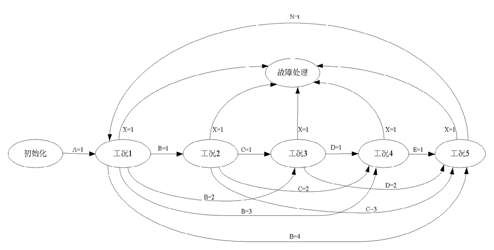 Testing system of power assembly