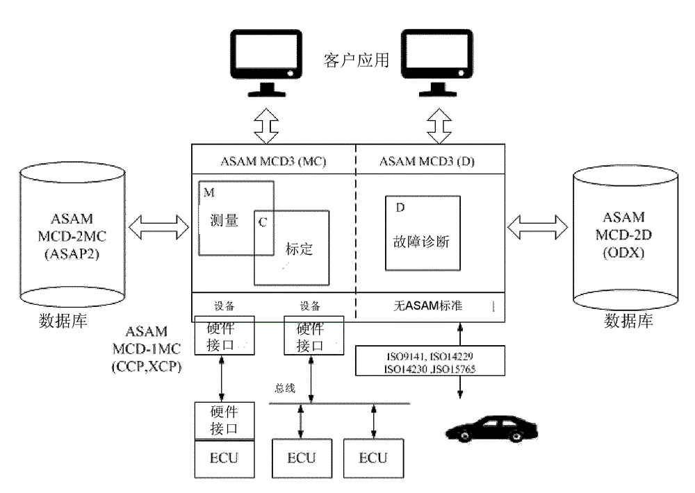 Testing system of power assembly