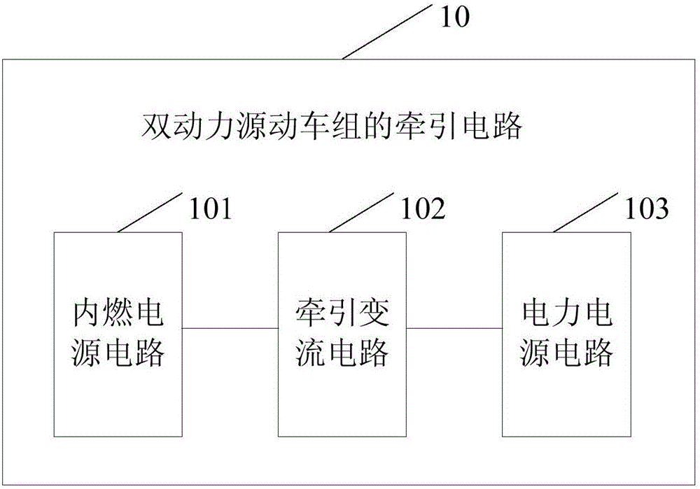 Traction circuit of dual-power source motor train unit