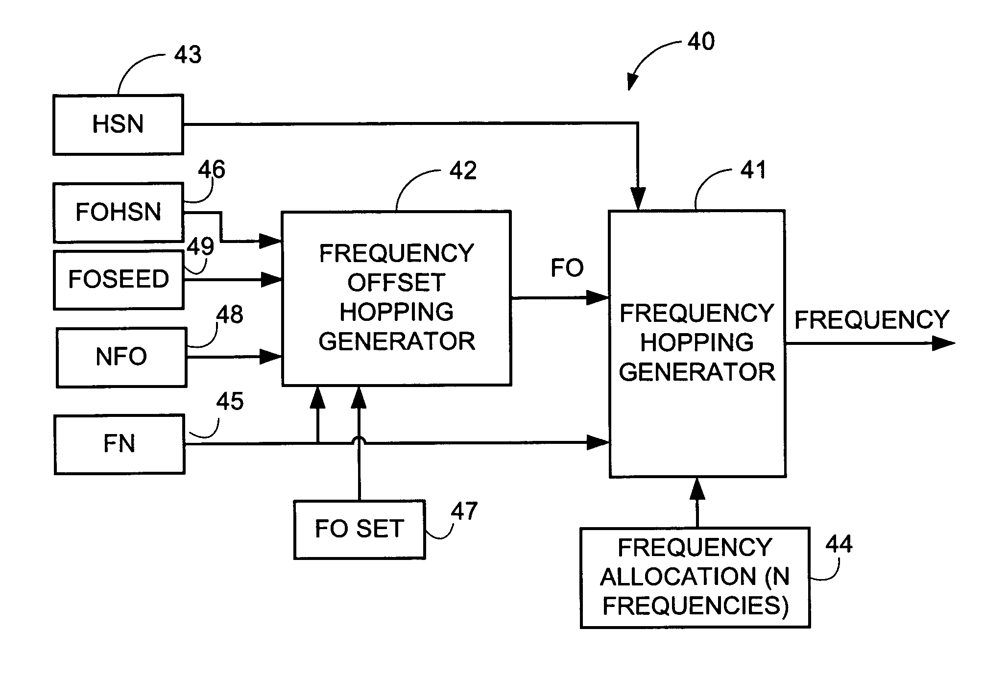 Frequency offset hopping for telecommunications