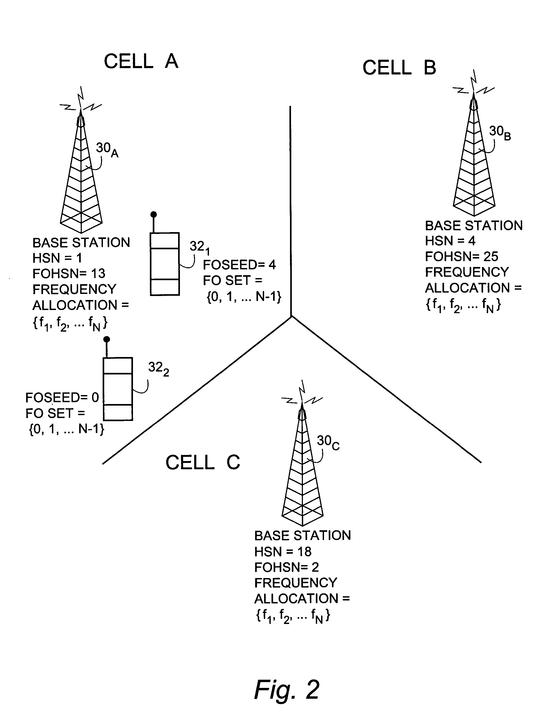 Frequency offset hopping for telecommunications