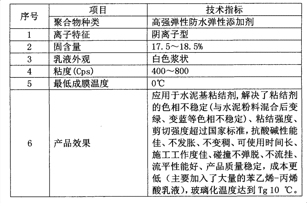 Elastic waterproof binder additive and preparation method thereof