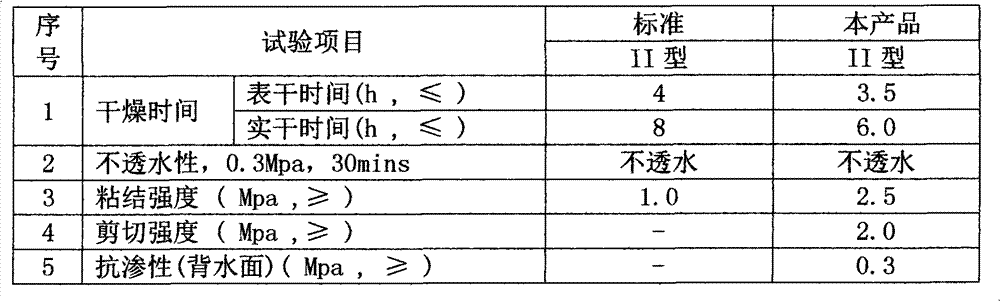 Elastic waterproof binder additive and preparation method thereof