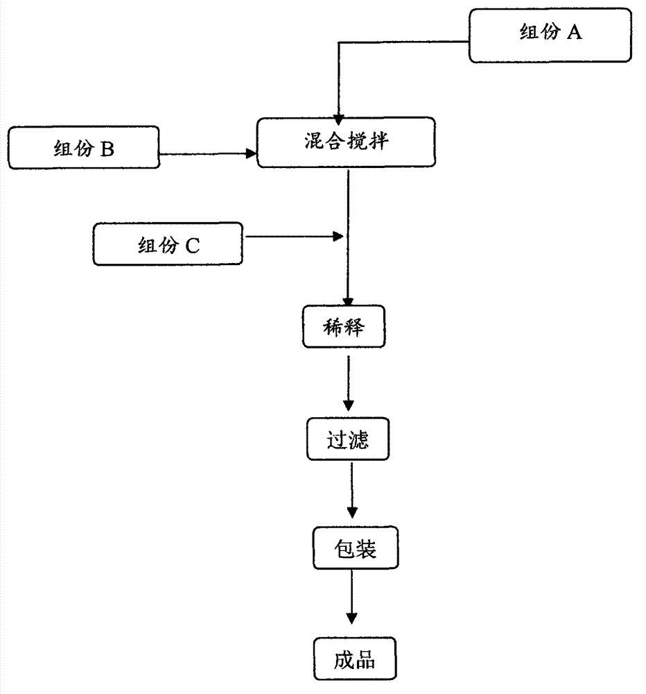 Elastic waterproof binder additive and preparation method thereof