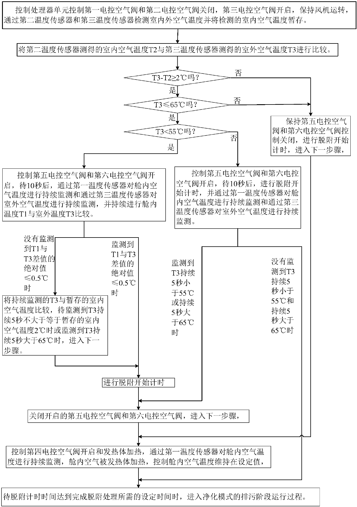 Wall-mounted-type air purifier based on heat regeneration and control method thereof