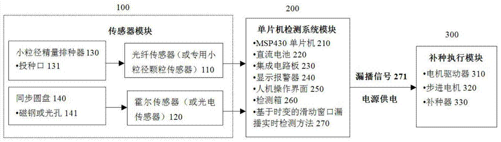 Miss-seeding real-time detection and automatic seed supplying system of small grain size precise seeding apparatus