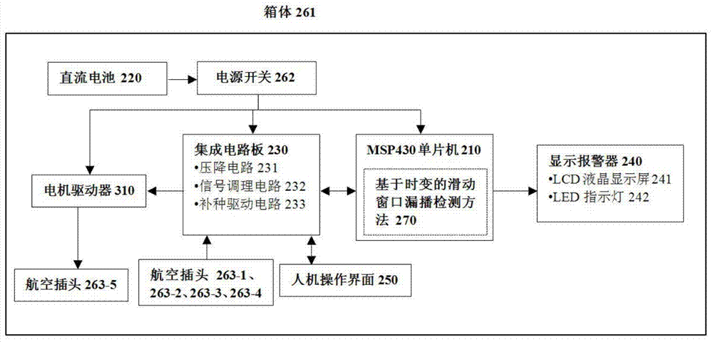 Miss-seeding real-time detection and automatic seed supplying system of small grain size precise seeding apparatus