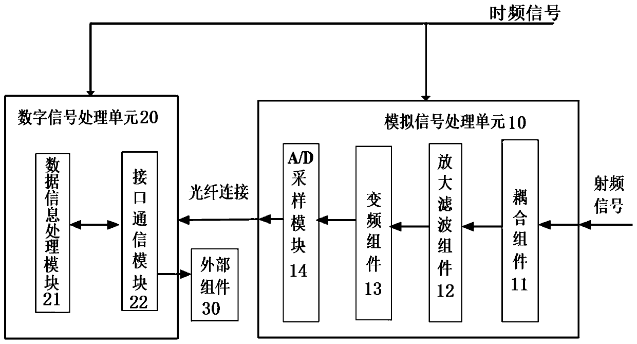 Upper injection receiving processor simulator of navigation satellite