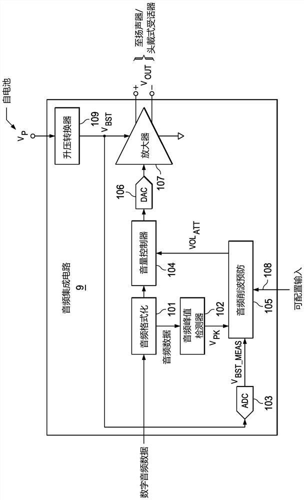 Prevention of signal clipping due to drop in amplifier supply voltage