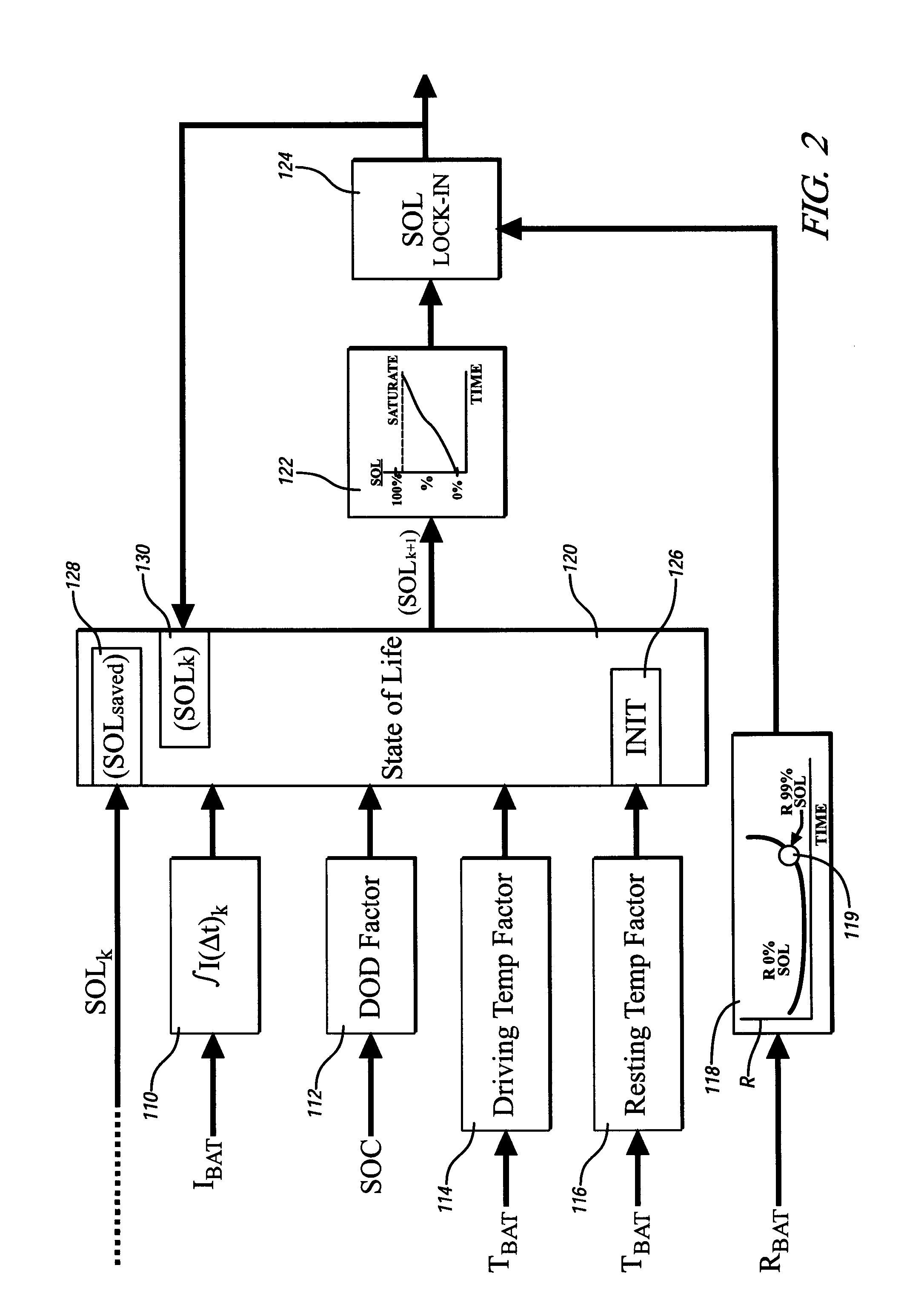 Method and apparatus for determining the effect of temperature upon life expectancy of an electric energy storage device in a hybrid electric vehicle