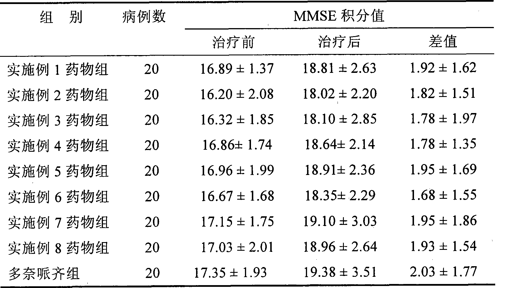 Chinese drug composition for senile dementia prevention and cure