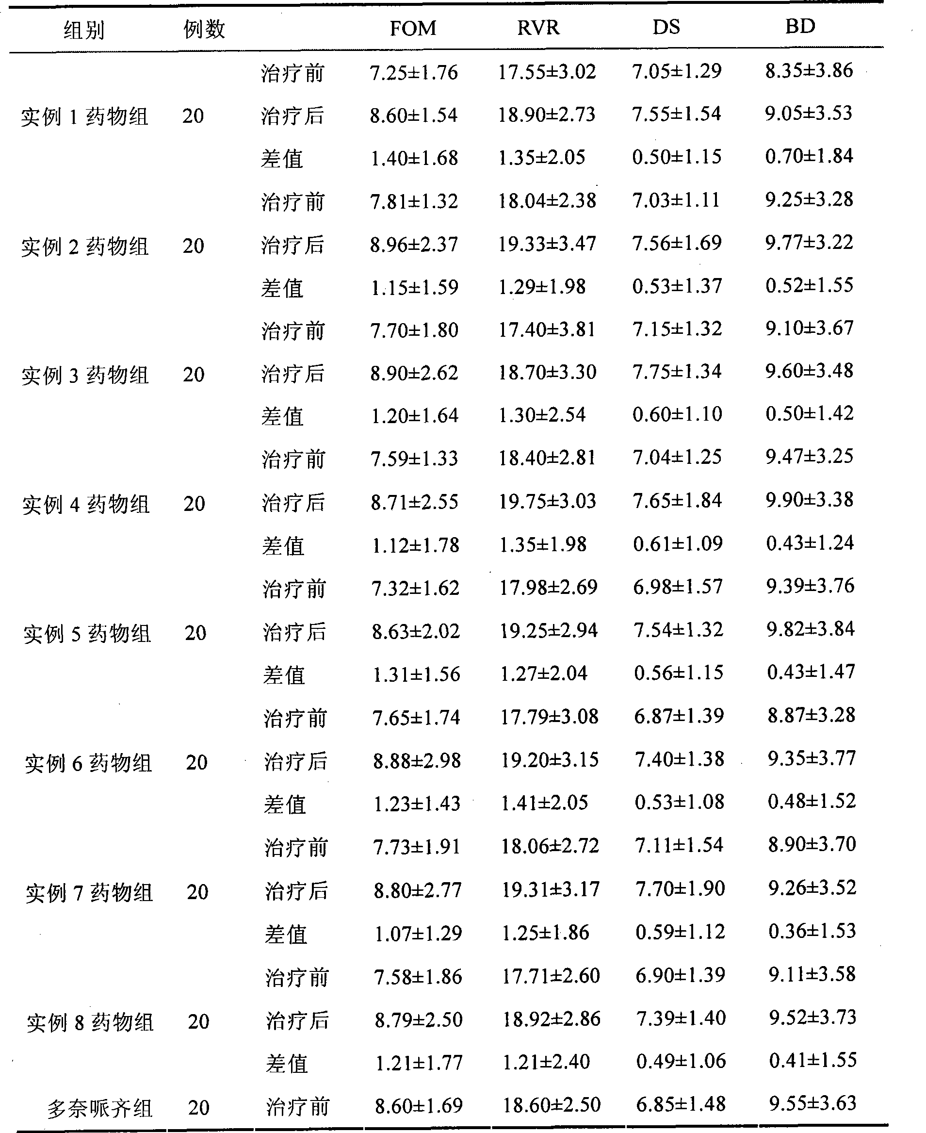 Chinese drug composition for senile dementia prevention and cure