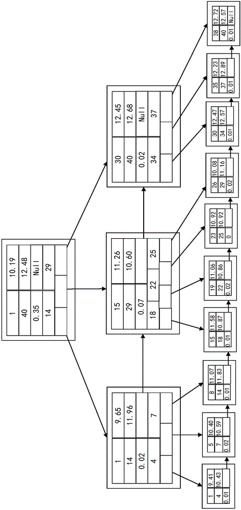 Abstract based time-series data index building method