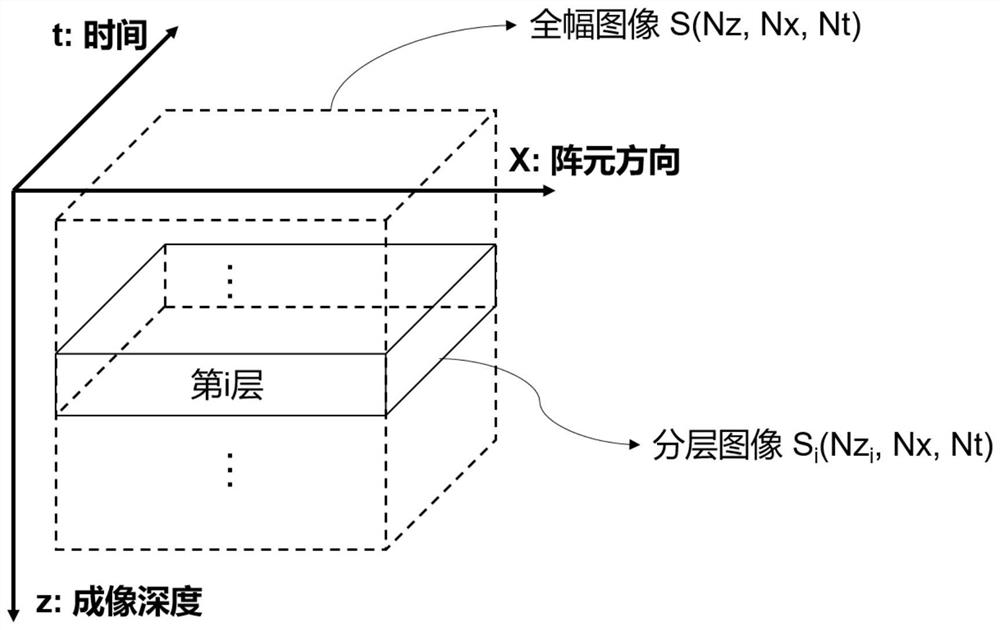 Ultrasonic imaging method, device, equipment and storage medium based on ultrasonic rf signal