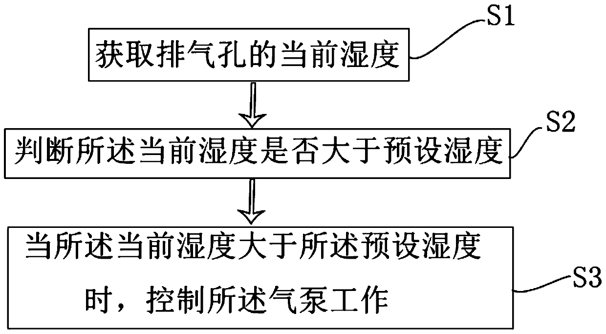 Cooking utensil and control method of cooking utensil