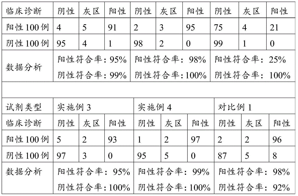 Helicobacter pylori antibody detection kit, detection method and application