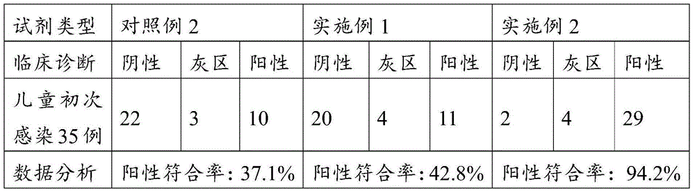 Helicobacter pylori antibody detection kit, detection method and application