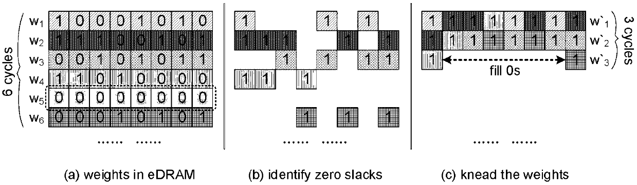 A convolution neural network accelerator