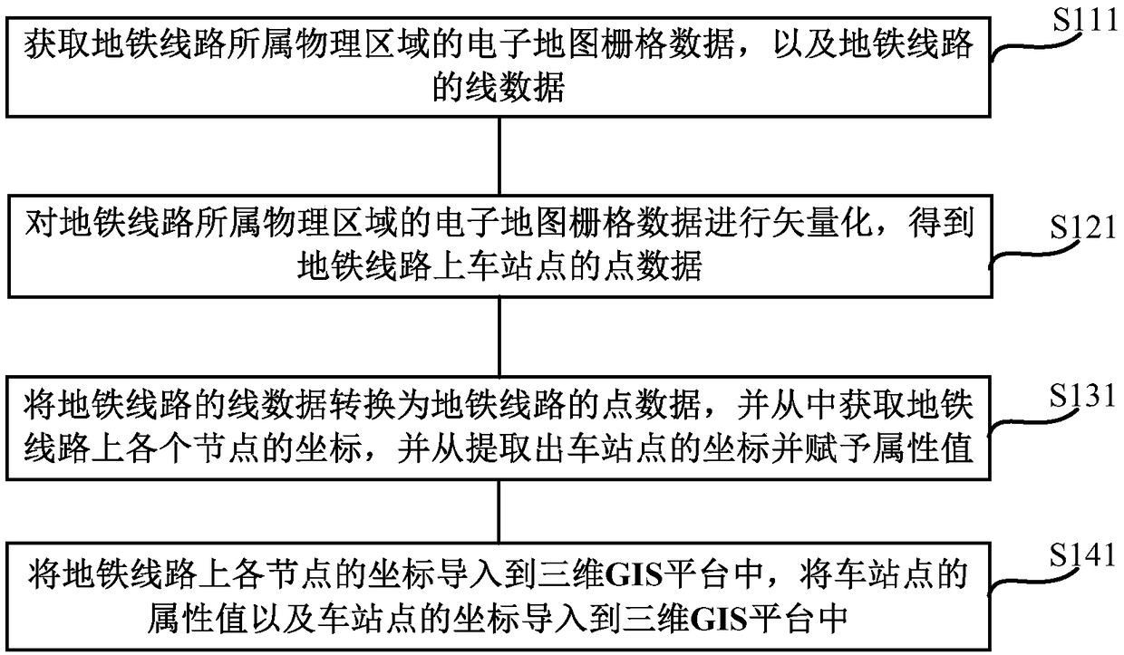 Method and device for judging construction safety risks