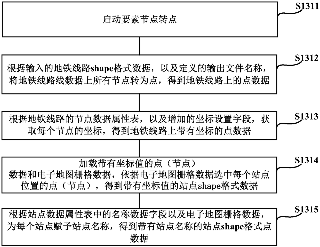 Method and device for judging construction safety risks