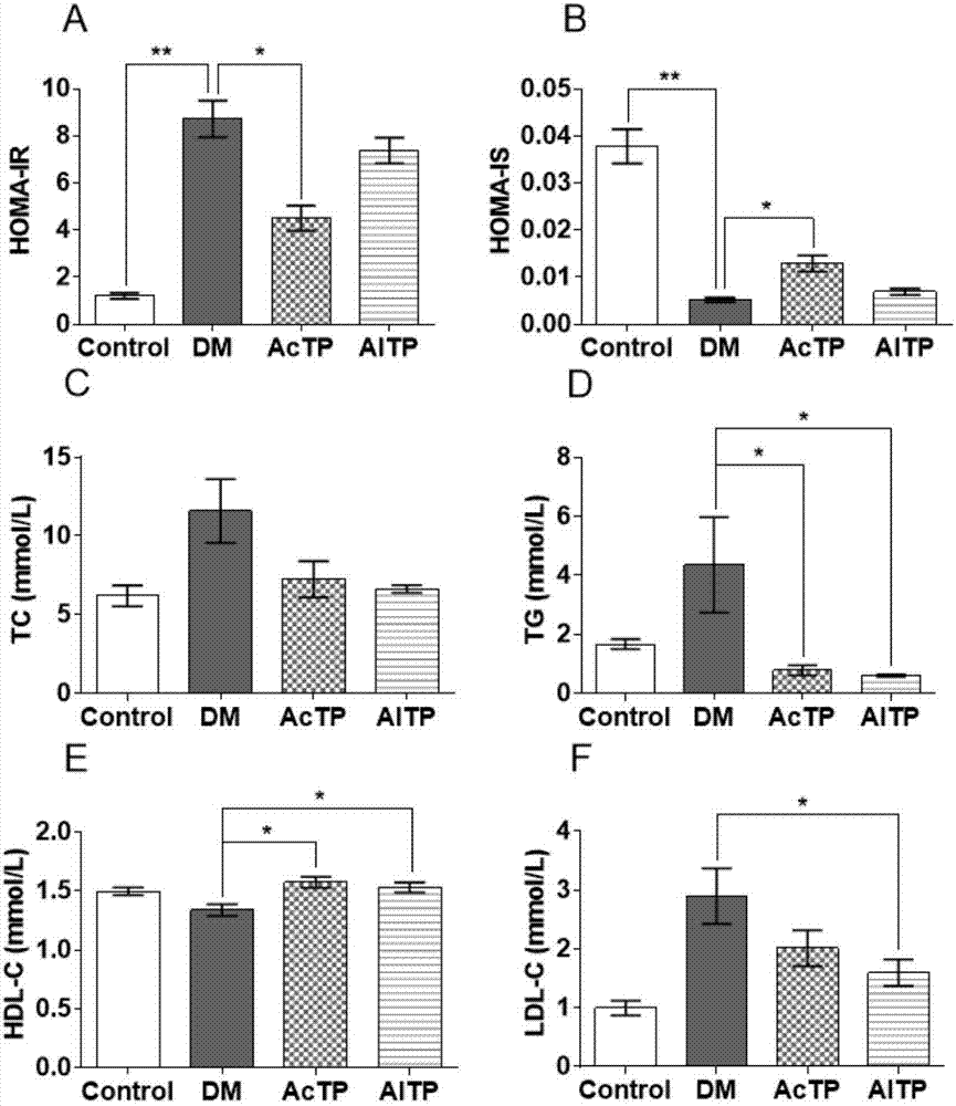 Application of tea peptides to relieving diabetic nephropathy