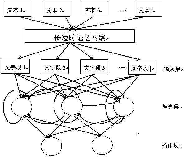 Method for constructing voice idol