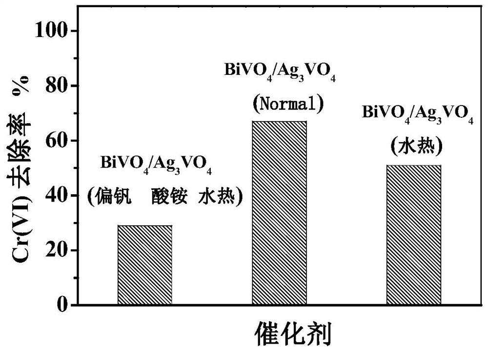 A kind of carbon nitride composite photocatalyst and its preparation method and application