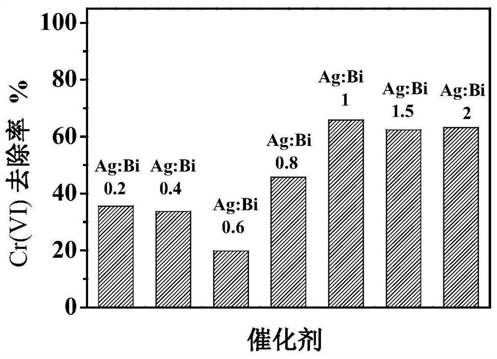 A kind of carbon nitride composite photocatalyst and its preparation method and application