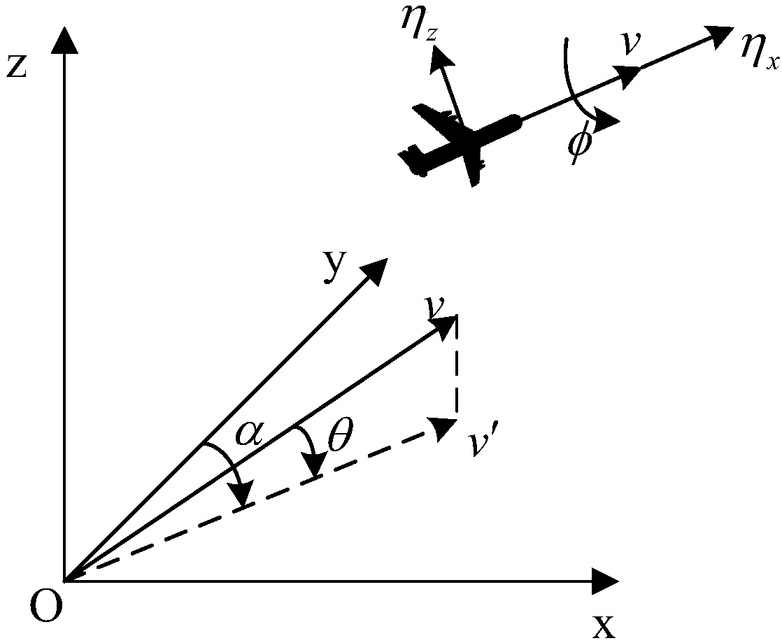 Reinforcement learning based air combat maneuver decision making method of unmanned aerial vehicle (UAV)