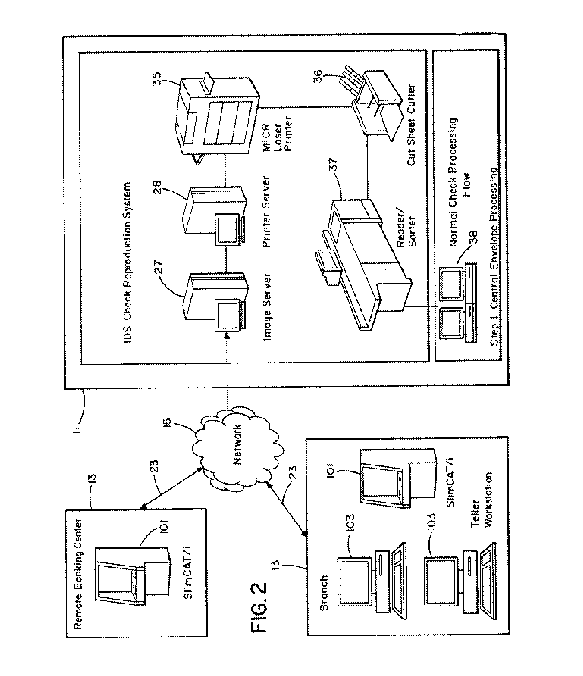 System and Method For Image Depositing, Image Presentment and Deposit Taking in a Commercial Environment