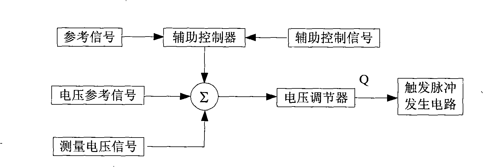 Method for regulating static reactive compensator of power transmission system