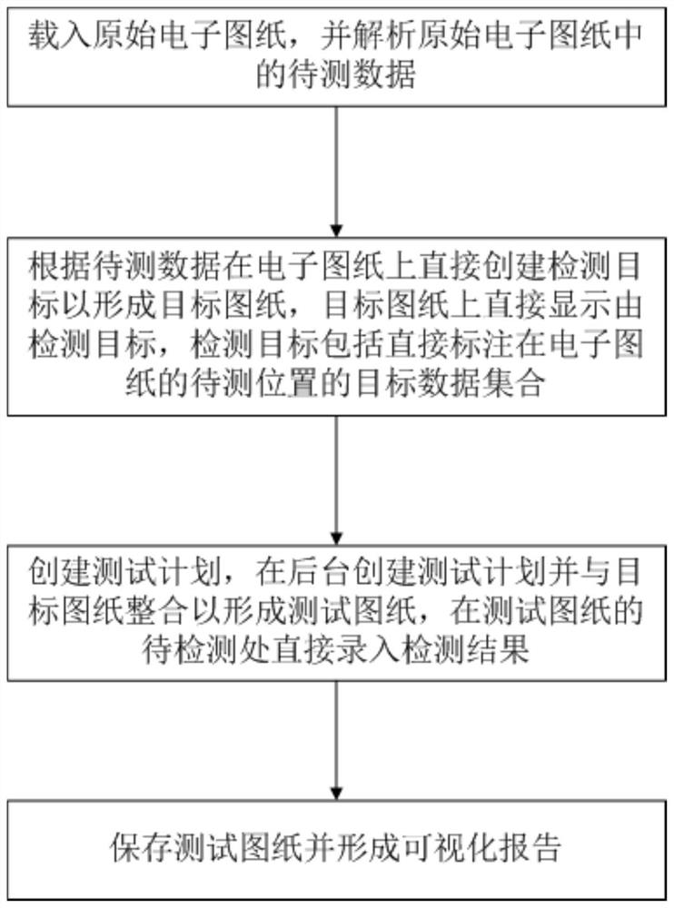 Visual quality detection method and system for industrial production