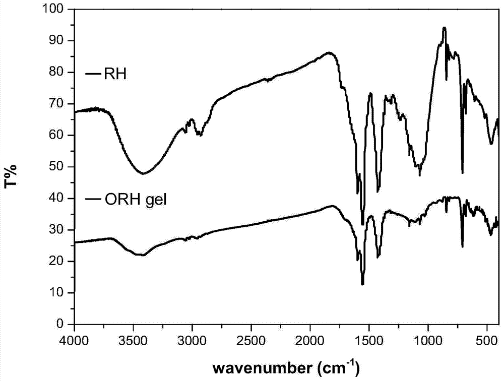 A kind of rice husk cellulose adsorbent and its preparation method and application